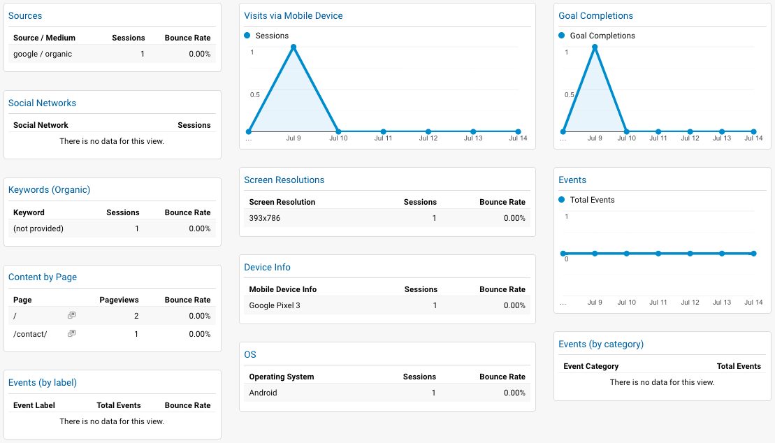 Mobile and Tablet dashboard;