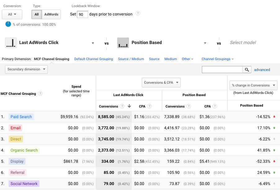 Last AdWords Click