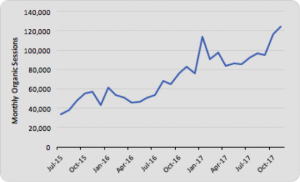 seo audit periscopeup