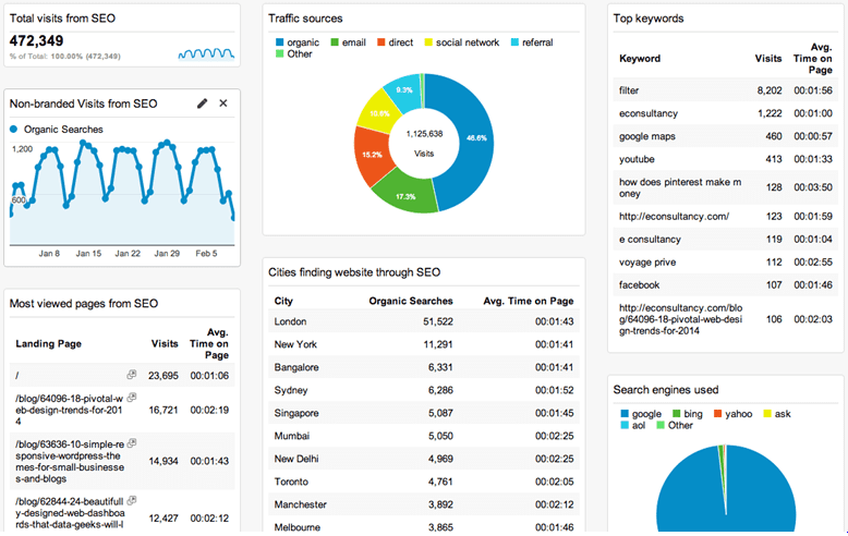 organic-monitoring-dashboard