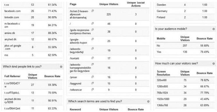 personal-blogger-dashboard