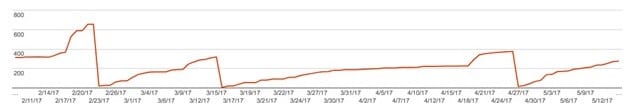 Google search console