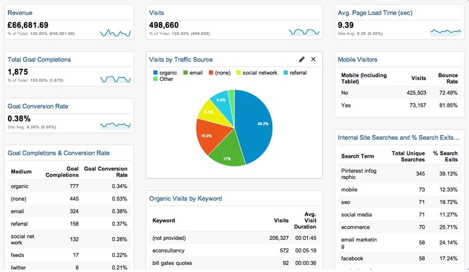 small-business-dashboard