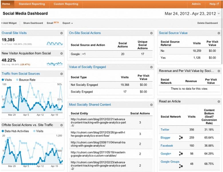 social-media-dashboard