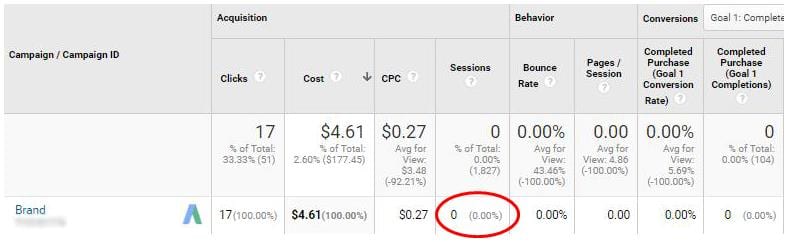 ppc tracking google analytics adwords view