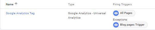 Illustration of Google Analytics Universal Analytics