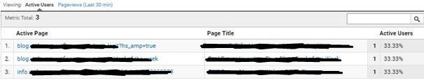 Image shows pages being tracked into the one Analytics property