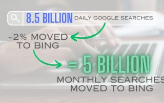 infographic showing 5 billion monthly searches moved to Bing