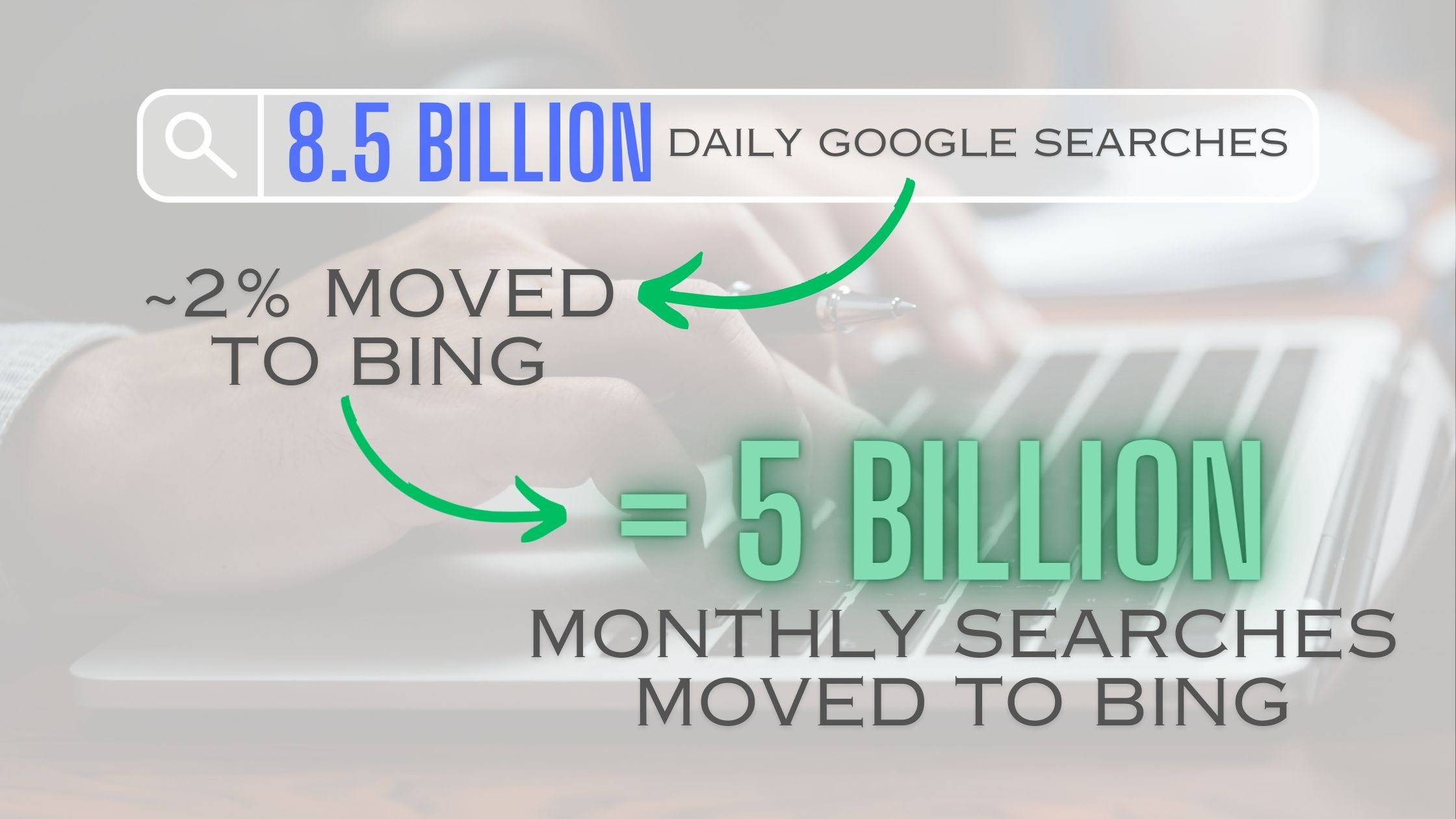 infographic showing 5 billion monthly searches moved to Bing